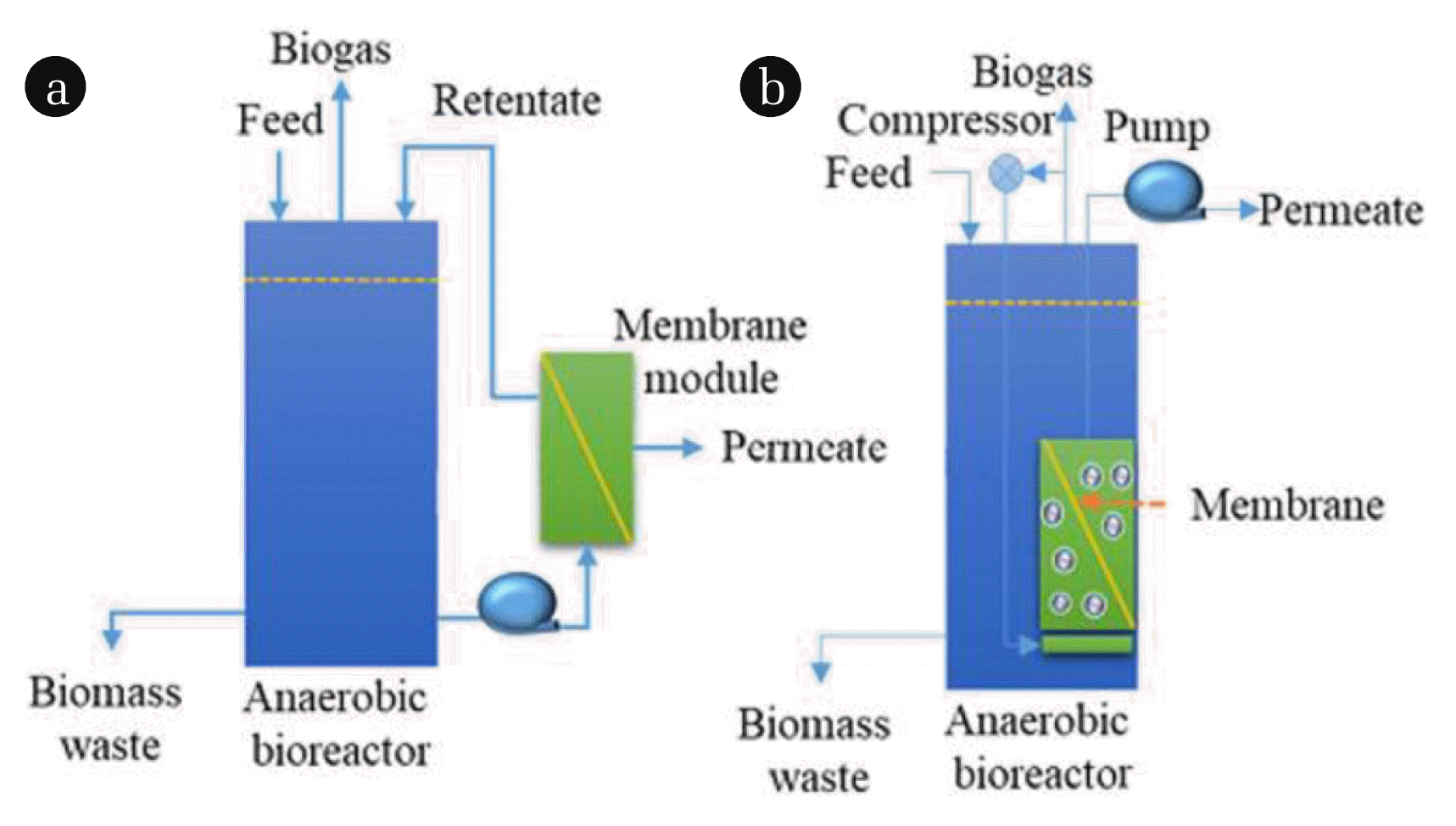 7. Ultrasound for membrane fouling control in wastewater treatment